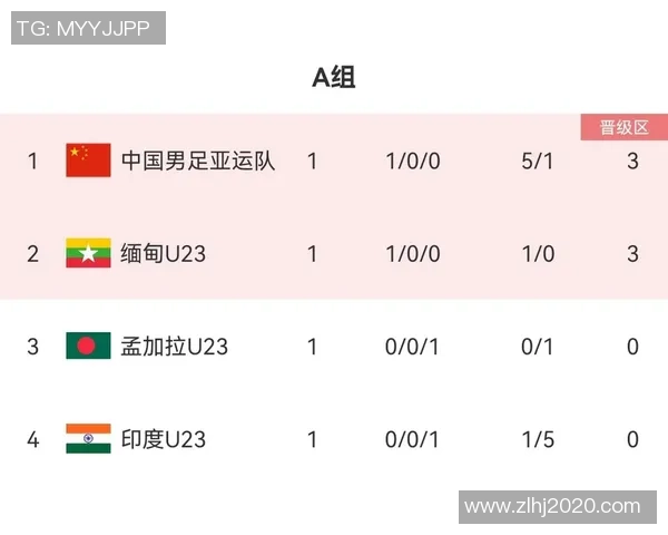 亚运会足球赛程调整中国避开强敌首战新加坡力争开门红 亚运会足球赛程调整中国避开强敌首战新加坡力争开门红