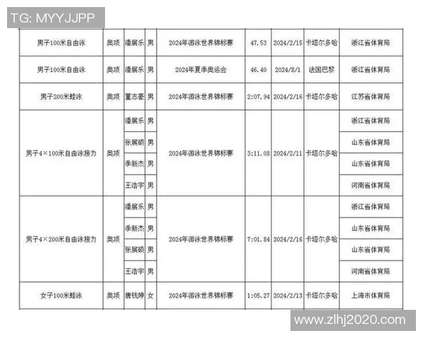 奥运会游泳项目世界纪录分析与夺冠热门选手展望 奥运会游泳项目世界纪录分析与夺冠热门选手展望